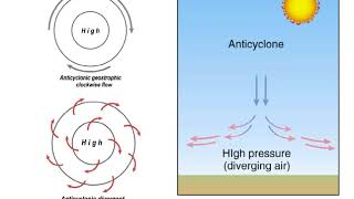 Cyclones and Anticyclones [upl. by Blaine]