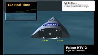 DARPA Falcon HTV2 Flight Overview [upl. by Gile]