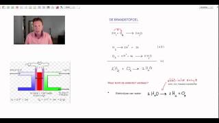 De brandstofcel  scheikunde  Scheikundelessennl [upl. by Layap62]