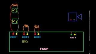 Introduction to Fire Alarm Systems 3 [upl. by Michael218]