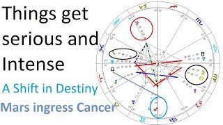 Astrology Sept 39 2024  VenusNodes Karmic Relationships  MarsCancer  MercuryUranus SunSaturn [upl. by Chard]