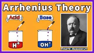 Arrhenius Theory of Acids and Bases Limitations of Arrhenius Concept  Theories of Acids and Bases [upl. by Desirea]