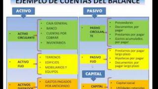 Mi curso de contabilidad  Los estados financieros [upl. by Bartholomeus]