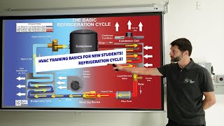 HVAC Training Basics for New Technicians and Students Refrigeration Cycle [upl. by Bertram]