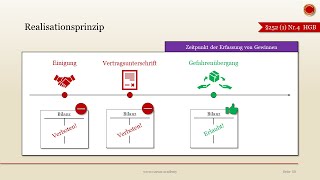 Realisationsprinzip  👨🏼‍🎓 EINFACH ERKLÄRT 👩🏼‍🎓 [upl. by Enitsirt]