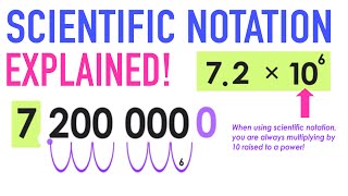 Converting to Scientific Notation Examples [upl. by Ylatan475]