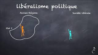 Questce que le Libéralisme [upl. by Gabbert]