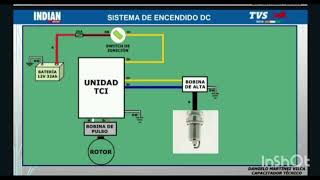 TVS KING DELUXE SISTEMA DE ENCENDIDO DIAGRAMAS [upl. by Imeaj221]