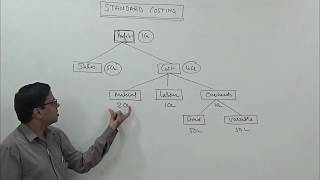 Standard Costing Introduction amp Material Variance Analysis  For CACSCMAMComBCom [upl. by Ennaillij]