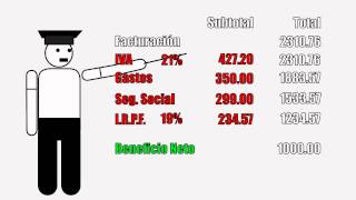 ¿Cuanto tiene que facturar un autónomo para conseguir 1000€ [upl. by Eugaet]