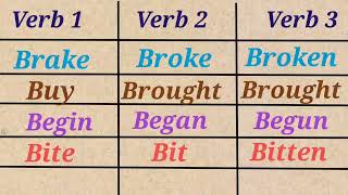 Forms of Verb  Verb forms  Verbs form in English  V1 V2 V3 forms  English Grammar [upl. by Andrey70]