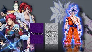 Manga Goku Vs Tensura Power Level [upl. by Ocnarf]