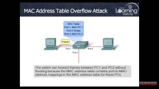 MAC Spoofing Attack CCNA Security 640554  Arabic Version [upl. by Notsirb]