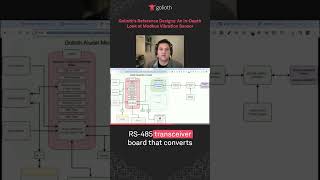 Golioths Reference Designs An In Depth Look at Modbus Vibration Sensor [upl. by Ahsenahs]