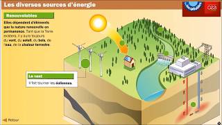 Les sources dénergie [upl. by Ardnik]