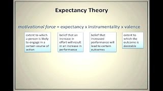 Expectancy Theory of Motivation [upl. by Artapoelc]