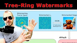 TreeRing Watermarks Fingerprints for Diffusion Images that are Invisible and Robust Explained [upl. by Assiralk]