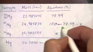 Isotopes and Atomic Mass 2 of 3 [upl. by Suhpesoj454]