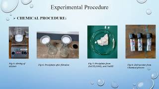 Presentation on ZnO Nanoparticles Synthesis [upl. by Kwarteng]