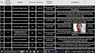 Antropometri UNTIDAR 2024 Rombel 2 Kelompok 8 [upl. by Towland]