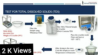 Determination of all Solids in WastewaterWater  TDS  TS  TFS  TSS  VSS  FSS  VDS  FDS  TSS [upl. by Ennaitsirhc]