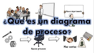 Que es un diagrama de proceso [upl. by Shamma329]