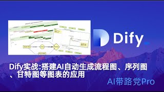 Dify实战教程搭建AI自动生成流程图、序列图、甘特图等图表的应用 [upl. by Murtagh]