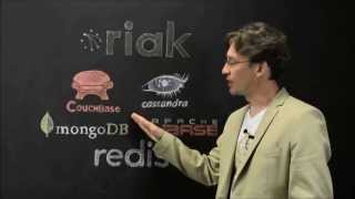 MongoDB vs Couchbase [upl. by Tioneb183]