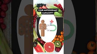 Have You Measured Your Bodys Antioxidant Power [upl. by Gromme883]