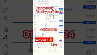 Midcap Nifty Monday predictionMidcap tomorrow prediction Midcap expiry day02092024 [upl. by Odnumde]