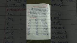 Agama sandhi examples in kannada [upl. by Tiga]