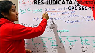 What is Res judicata CPC Section 11 [upl. by Coraline125]