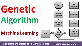 Genetic Algorithm How Genetic Algorithm Works Evolutionary Algorithm Machine Learning Mahesh Huddar [upl. by Aiynat]