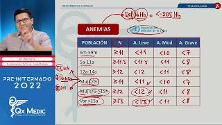 Fundamentos Teóricos I ANEMIAS  HEMATOLOGIA QX MEDIC 2022 [upl. by Goodhen]