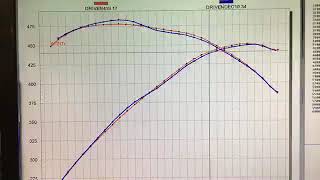 RampD 20W50 Semi Synthetic Oil Temp Vs 10W40 Synthetic Oil Temp [upl. by Genovera548]