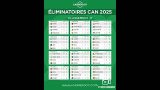 Eliminatoire CAN 2025 [upl. by Eiroj661]