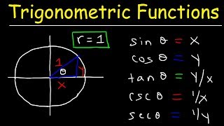 The Six Trigonometric Functions Basic Introduction Trigonometry [upl. by Elagiba]