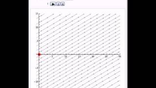 Trajectoire ligne demission et ligne de courant dun fluide French [upl. by Maice273]