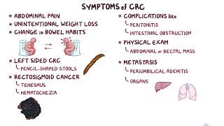 Colorectal Carcinoma  Clinical Reasoning  Osmosis [upl. by Anitnamaid]