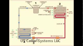 Wine Cellar Cooling System  How It Works [upl. by Cogswell]