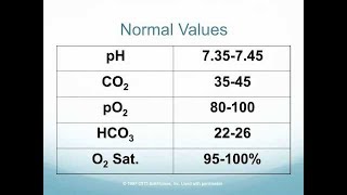 Explanation of ABG Interpretation of ABG in Hindi [upl. by Cly]