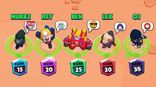 RANKING OURSELVES IN BRAWL STARS [upl. by Shute54]