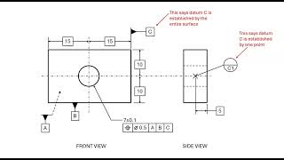 Stop confusing datums datum feature symbols and datum targets [upl. by Zoba]