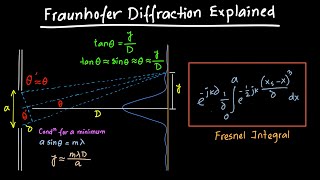 Fraunhofer Diffraction Explained [upl. by Naveb]