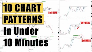 10 Best Chart Patterns explained in under 10 minutes [upl. by Freya]