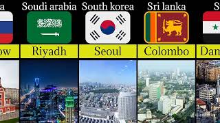 countries name and their capitals capital citys list capital [upl. by Adnauqal]