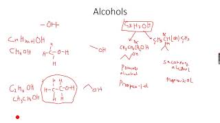 ASLevel Chemistry Alcohols Esters and Carboxylic Acids Part 2 [upl. by Kelula]