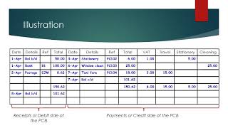 The Petty Cash Book as part of the double entry system [upl. by Ldnek]