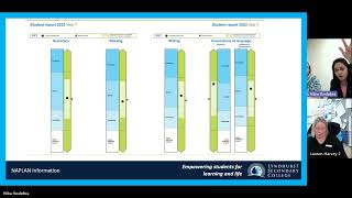 NAPLAN Information Session Understanding your childs results [upl. by Renaud]