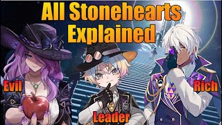 All Ten Stonehearts Of The IPC Explained  Honkai Star Rail 23 Lore amp Theory [upl. by Ruffo418]